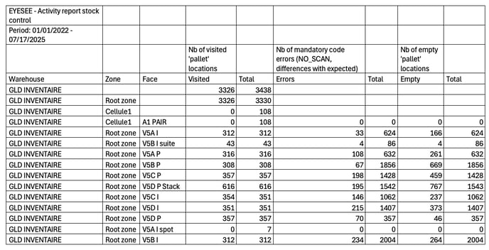 CSV